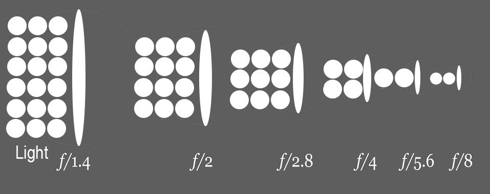Aperture light diagram