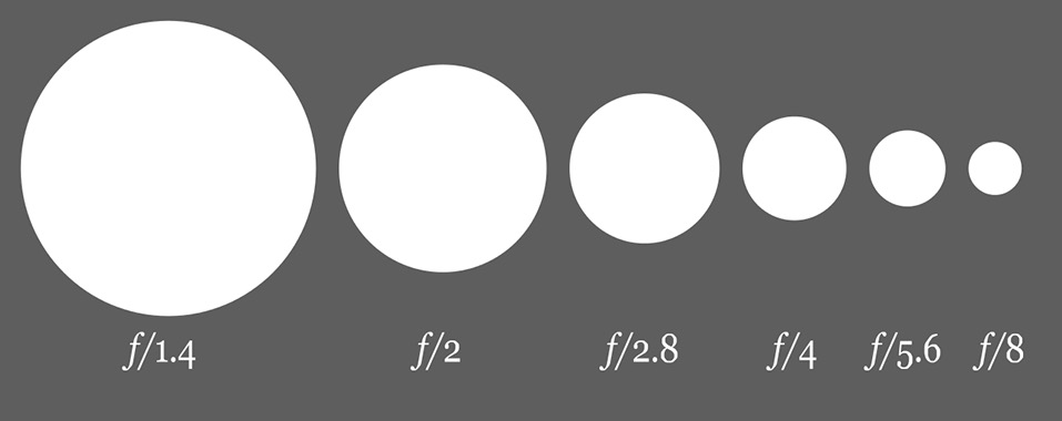Aperture_diagram